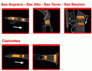 Saxmute voor sopraan saxofoon